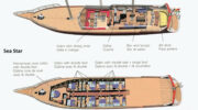 Silhouette Cruises, Kreuzfahrt auf den Seychellen, Sea Star Deckplan